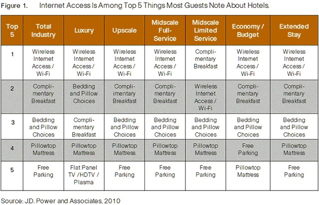 Vpn Protocols Comparison Chart