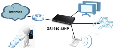 IPTV for Hotel