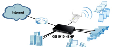 IPTV for Hotel