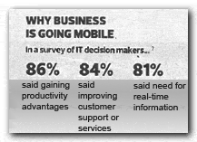 Why business is going mobile