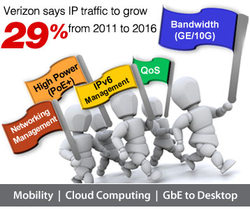 Selling Key Network Upgrades to SMB